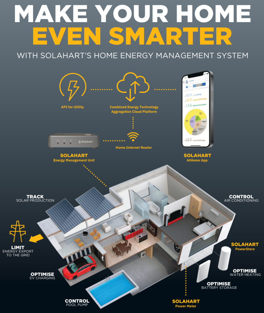 Smart Solar Home poster